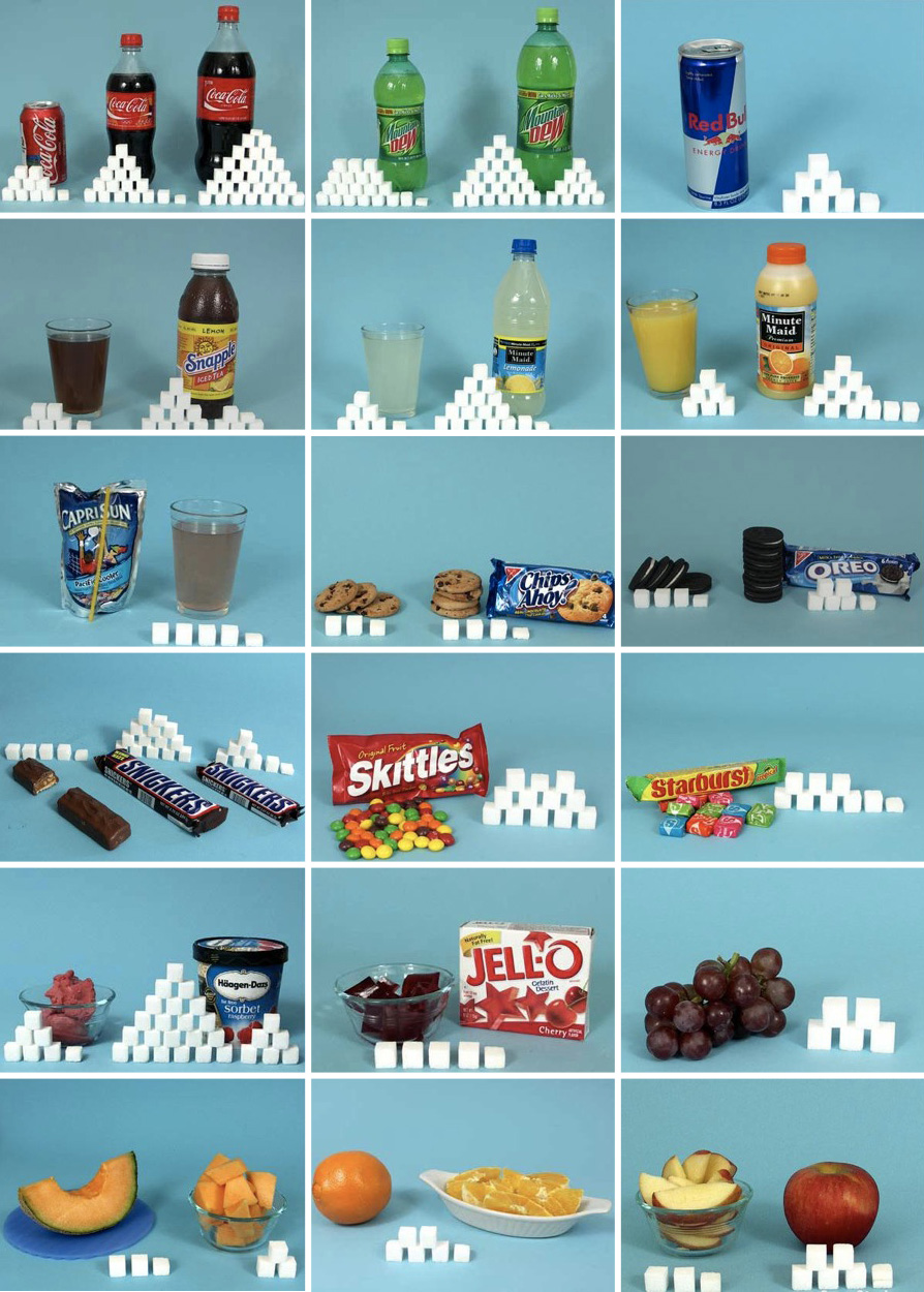 Sugar Content Chart